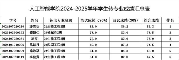 qy球友会